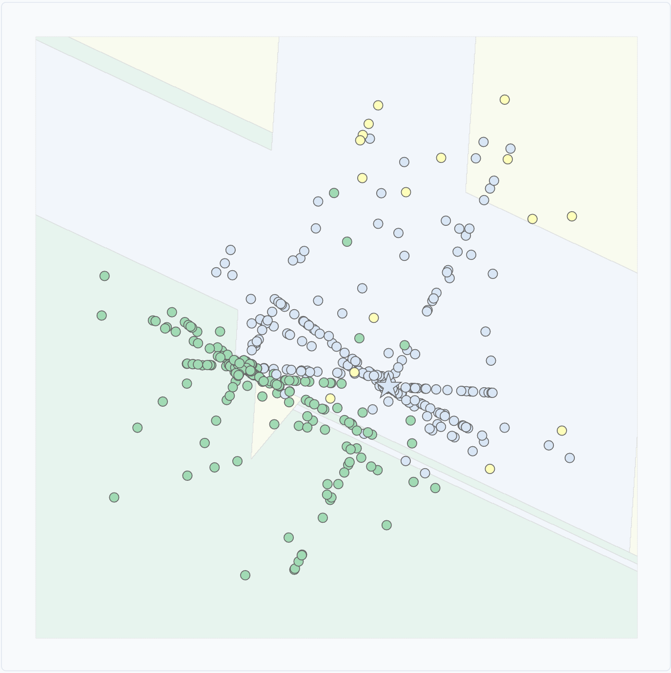 Example of PCA output on a generated neighborhood